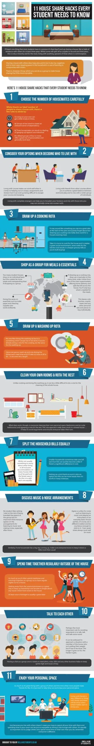 11-house-share-hacks