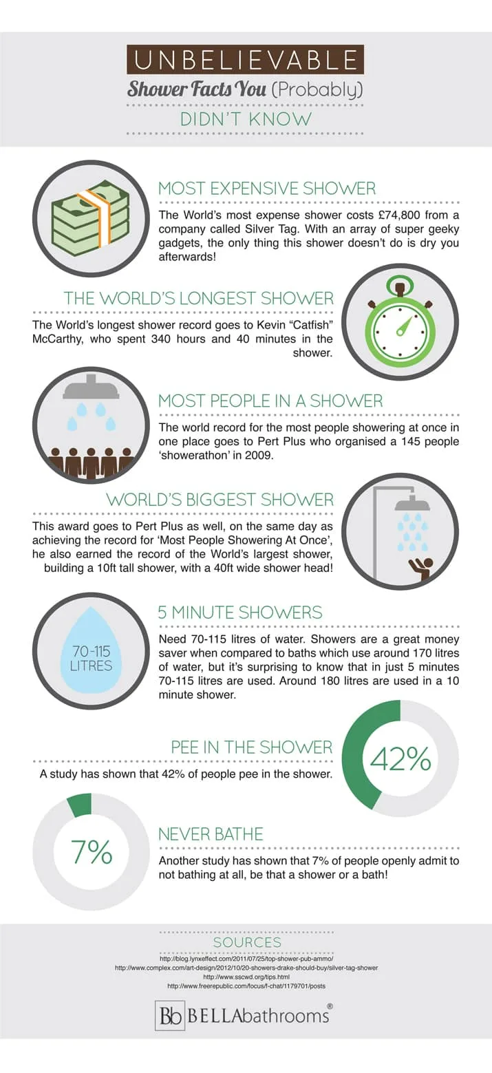 unbelievable-shower-facts